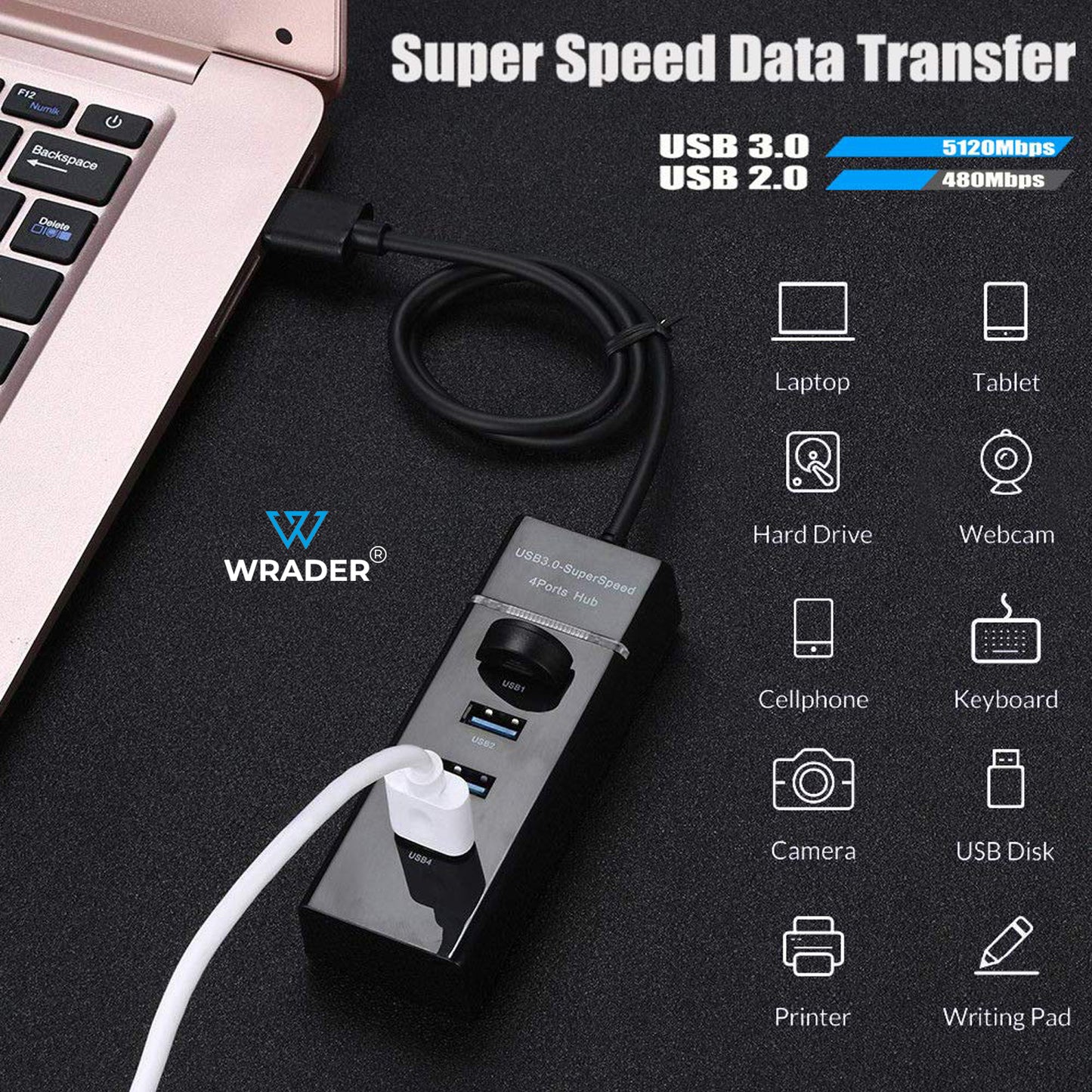 WRADER 5Gbps Super Speed USB 3.0 Hub 4 Ports USB Hub for Laptops, Desktops, Smartphones, USB Flash Drives, Gaming Consoles, Mouse, Keyboards, Monitors, Printers Combo Set (Black)
