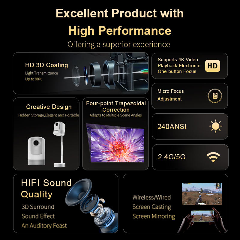 TS-8 Pro Smart Mini LED Projector | Native 720P, Supports 4K | Android 13 | 250 ANSI Lumens | Portable Home Theater