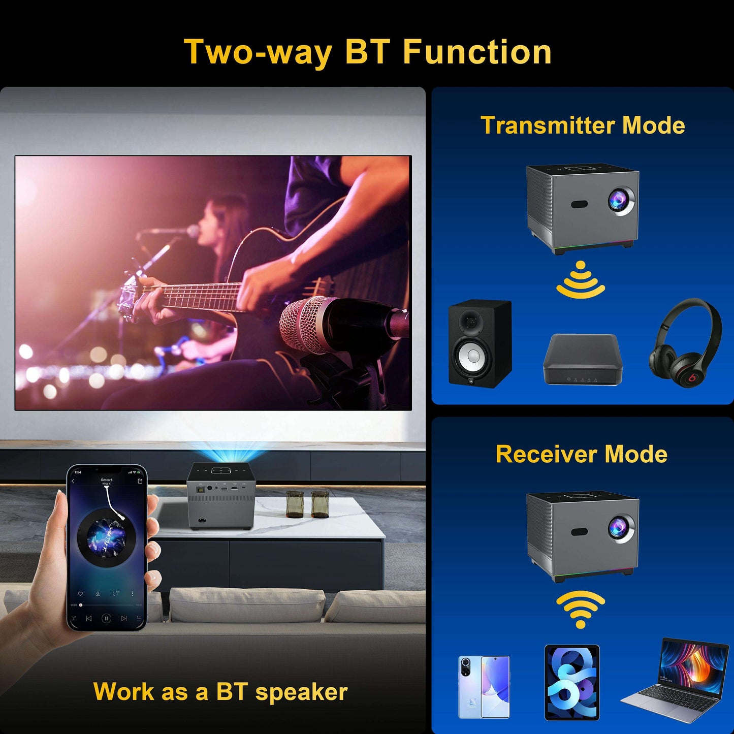 X3 Portable Android 9 Projector – 150 ANSI Lumens, HD 720P, Electric Focus & WiFi/BT5.0