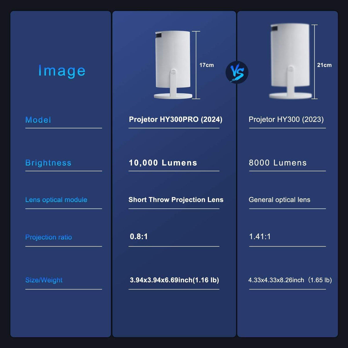 Mini Led Projection Light Mini LED Projector | High-Resolution Display | LED Light Source | Comp ...