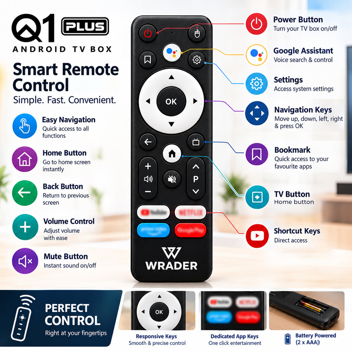 WRADER Q1 Plus Android TV Box 4GB RAM 32GB Storage | HDMI, 2 USB Ports, SD Card Slot & AV Output