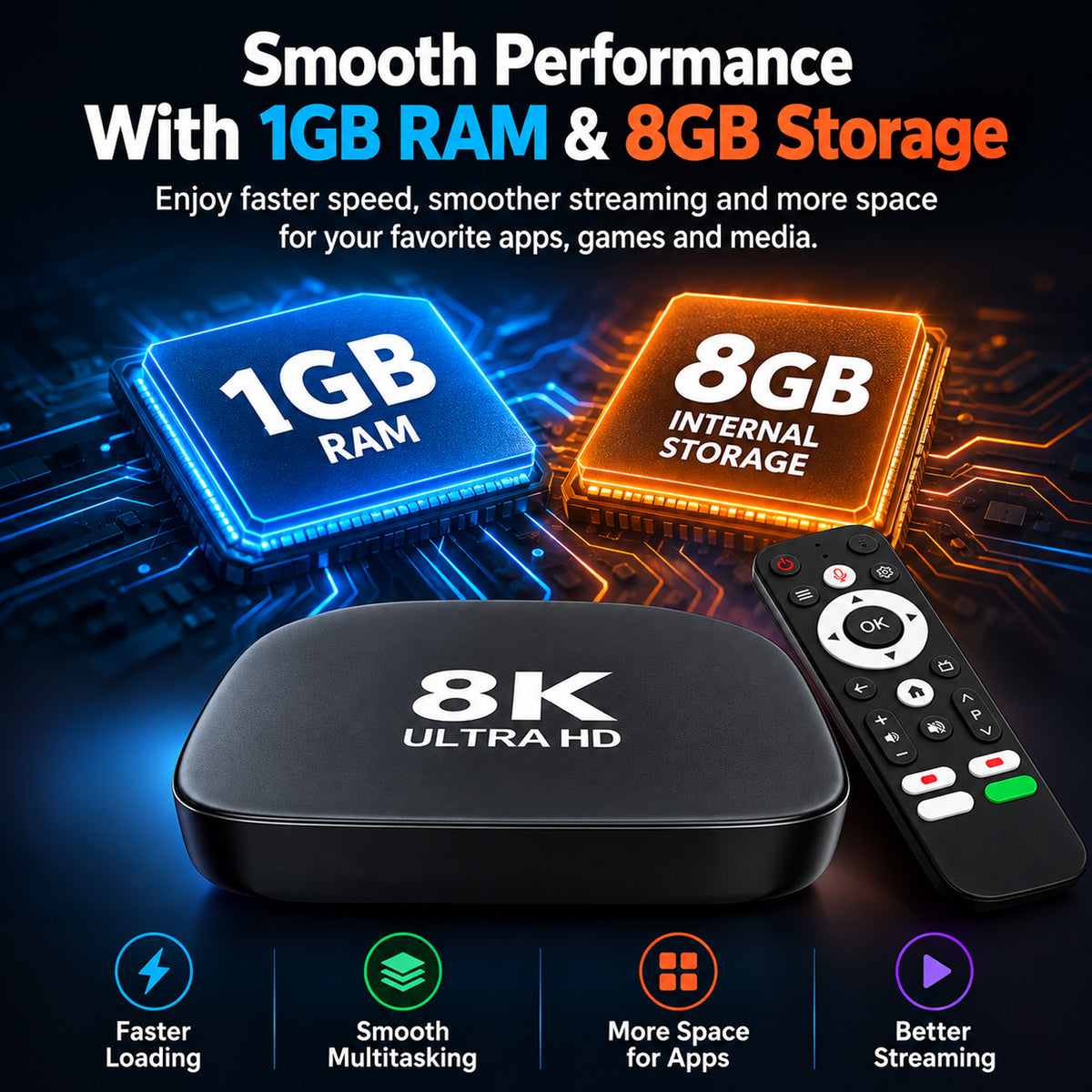 I96 Android TV Box with Voice Control – 1080p Full HD Streaming