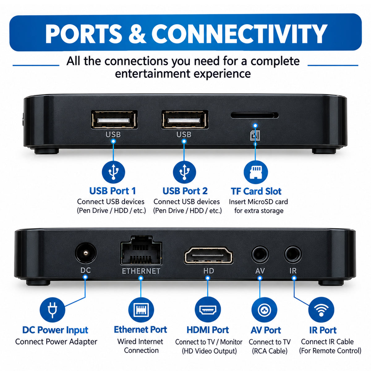 WRADER Q1 Plus Android TV Box 4GB RAM 32GB Storage | HDMI, 2 USB Ports, SD Card Slot & AV Output