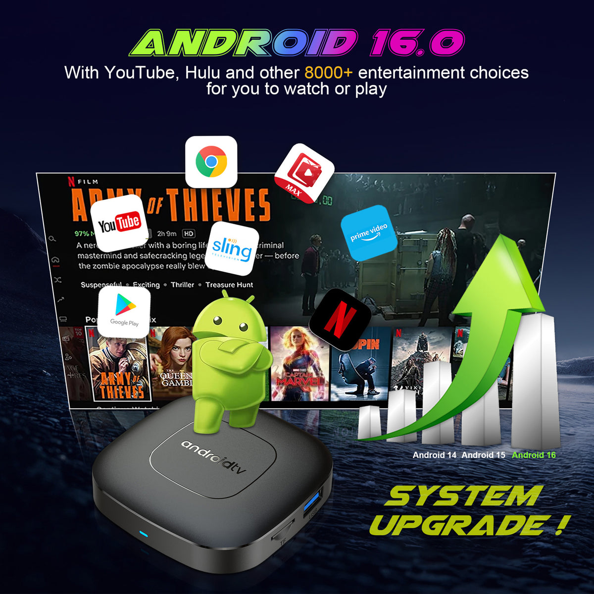 Q2 Android TV Box 4K Ultra HD Voice Control Compact Design With 4GB + 32GB
