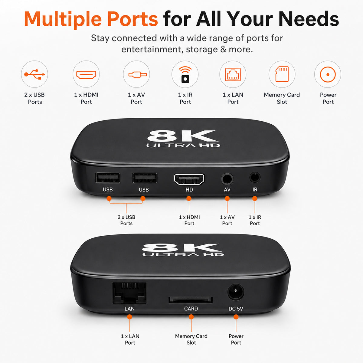 I96 Android TV Box with Voice Control – 1080p Full HD Streaming