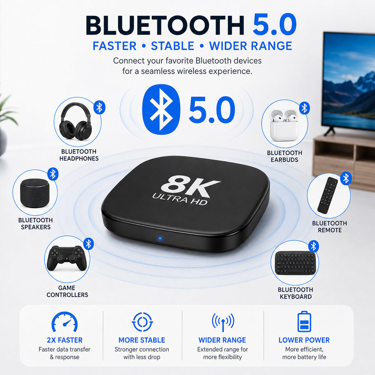 I96 Android TV Box with Voice Control – 1080p Full HD Streaming